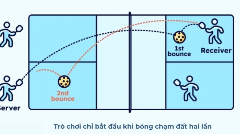 Luật Chơi Pickleball